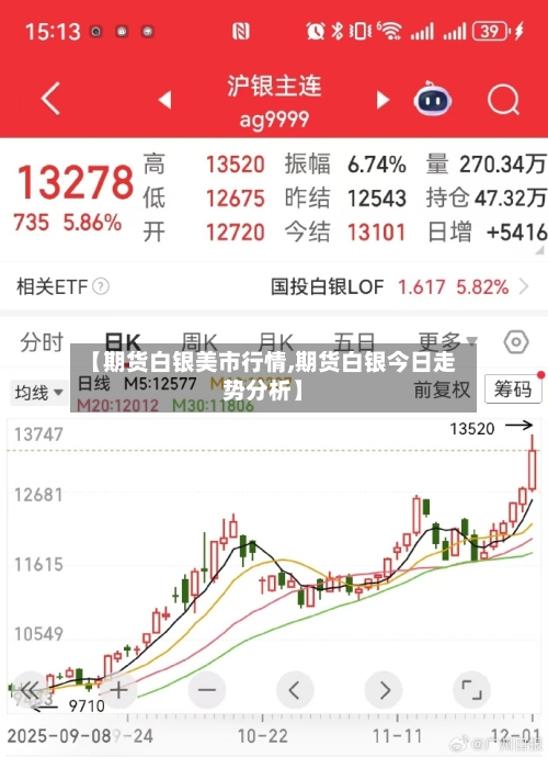 【期货白银美市行情,期货白银今日走势分析】-第3张图片