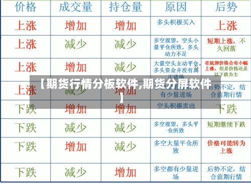 【期货行情分板软件,期货分屏软件】-第2张图片