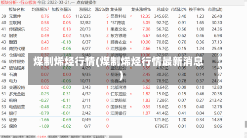 煤制烯烃行情(煤制烯烃行情最新消息)
