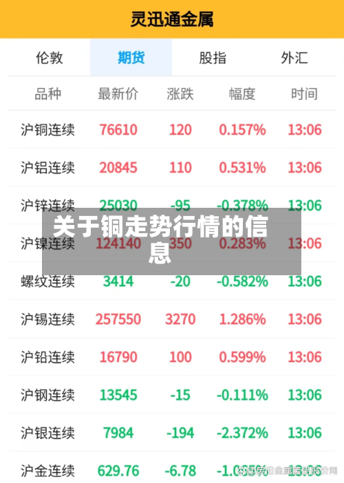 关于铜走势行情的信息-第2张图片