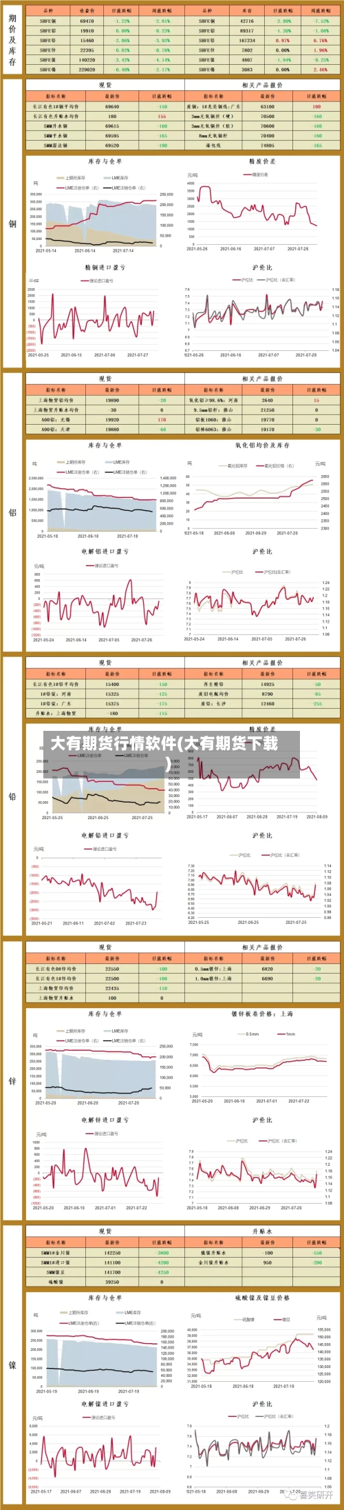 大有期货行情软件(大有期货下载)