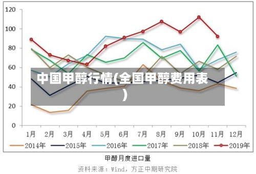 中国甲醇行情(全国甲醇费用表)