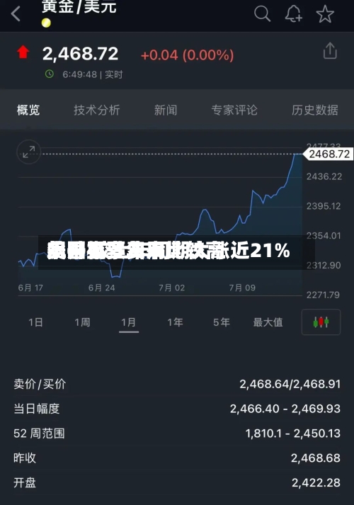 美国机票费用飙升至多年来比较高水平 较上年同期大涨近21%