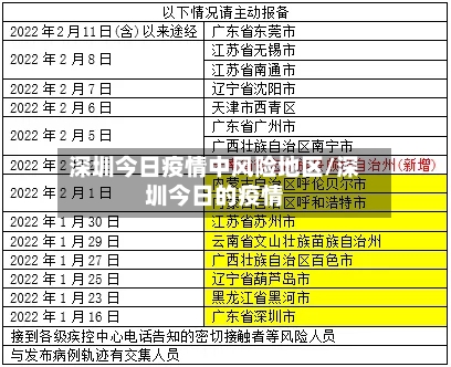 深圳今日疫情中风险地区/深圳今日的疫情
