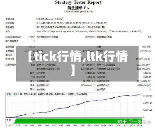 【tick行情,ltk行情】