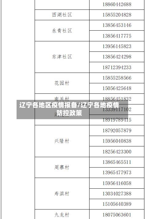 辽宁各地区疫情报备/辽宁各地疫情防控政策-第2张图片