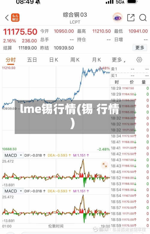 lme锡行情(锡 行情)