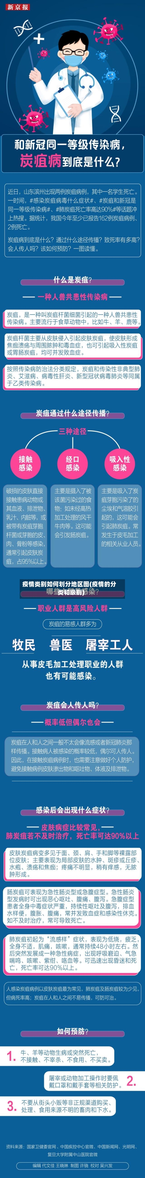疫情类别如何划分地区图(疫情的分类和级别)