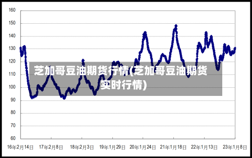 芝加哥豆油期货行情(芝加哥豆油期货实时行情)-第3张图片