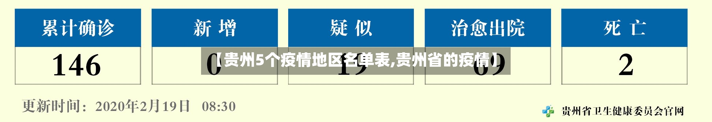 【贵州5个疫情地区名单表,贵州省的疫情】