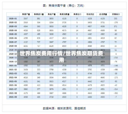 世界焦炭费用行情/世界焦炭期货费用
