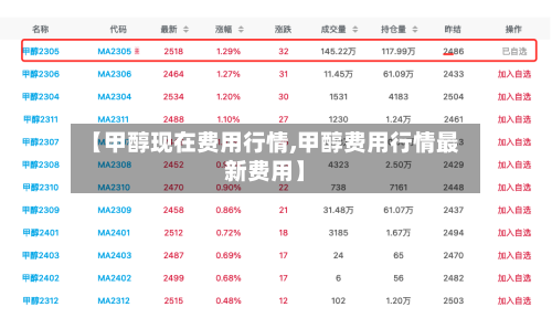 【甲醇现在费用行情,甲醇费用行情最新费用】