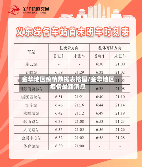 金华地区疫情数据表格图/金华地区疫情最新消息