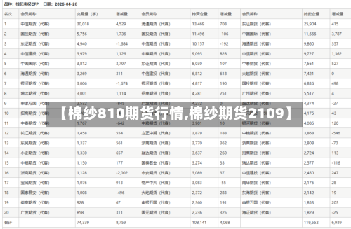 【棉纱810期货行情,棉纱期货2109】