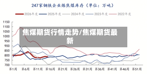 焦煤期货行情走势/焦煤期货最新-第2张图片