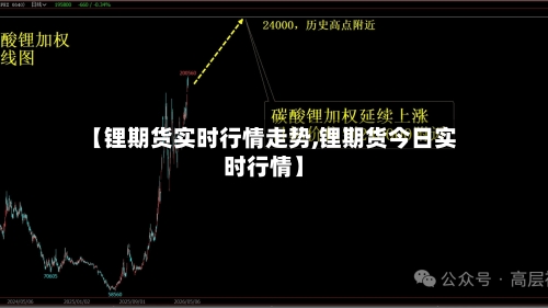 【锂期货实时行情走势,锂期货今日实时行情】