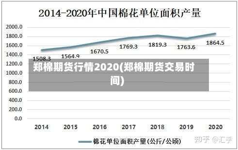 郑棉期货行情2020(郑棉期货交易时间)-第2张图片