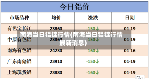 南海当日铝锭行情(南海当日铝锭行情最新消息)