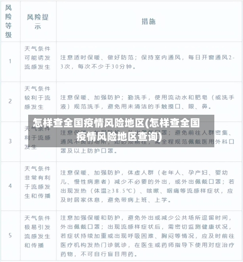 怎样查全国疫情风险地区(怎样查全国疫情风险地区查询)