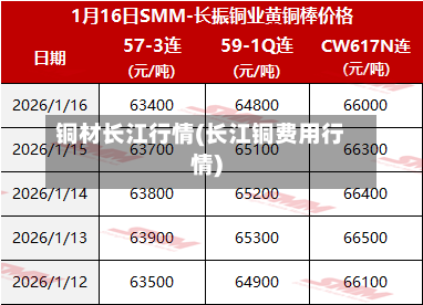 铜材长江行情(长江铜费用行情)