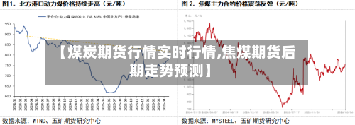【煤炭期货行情实时行情,焦煤期货后期走势预测】