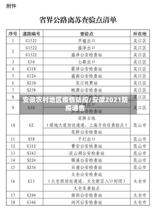 安徽农村地区疫情防控/安徽2021防疫通告-第2张图片