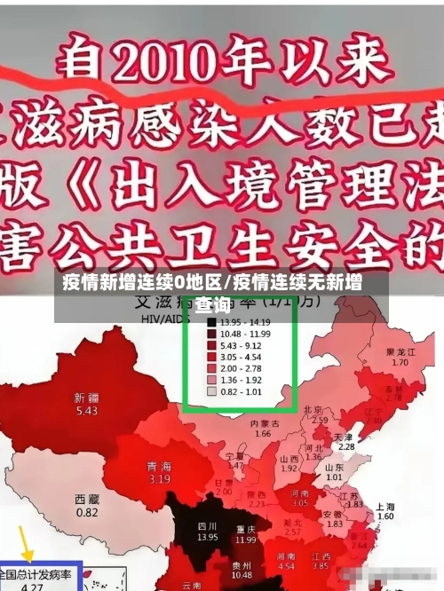 疫情新增连续0地区/疫情连续无新增查询-第2张图片