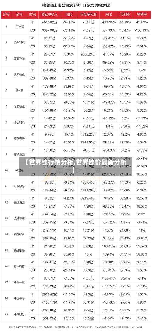 【世界镍行情分析,世界镍价最新分析】