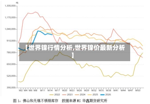 【世界镍行情分析,世界镍价最新分析】-第3张图片
