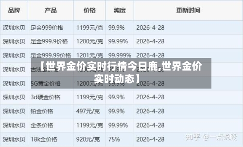 【世界金价实时行情今日鹿,世界金价实时动态】