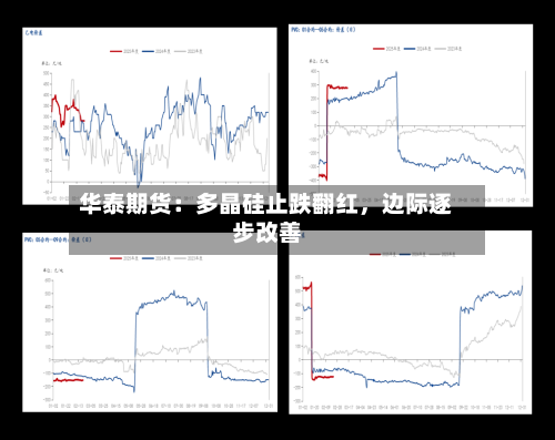 华泰期货：多晶硅止跌翻红，边际逐步改善
