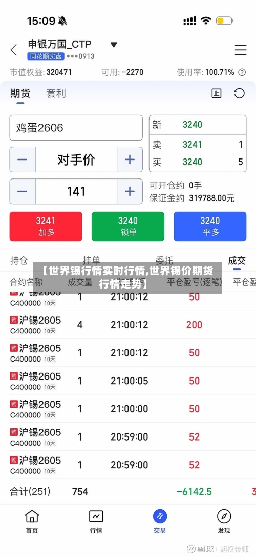 【世界锡行情实时行情,世界锡价期货行情走势】