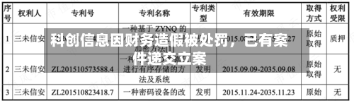科创信息因财务造假被处罚	，已有案件递交立案-第3张图片