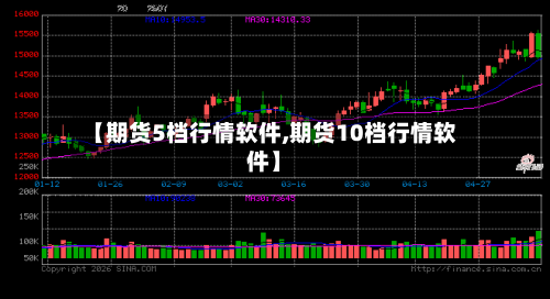 【期货5档行情软件,期货10档行情软件】-第3张图片