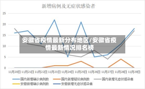 安徽省疫情最新分布地区/安徽省疫情最新情况排名榜