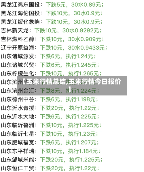 【玉米行情总结,玉米行情今日报价】-第2张图片