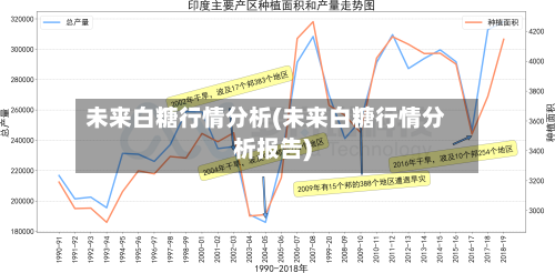 未来白糖行情分析(未来白糖行情分析报告)