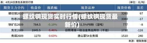螺纹钢现货实时行情(螺纹钢现货最新价)