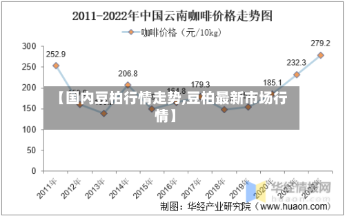 【国内豆柏行情走势,豆柏最新市场行情】
