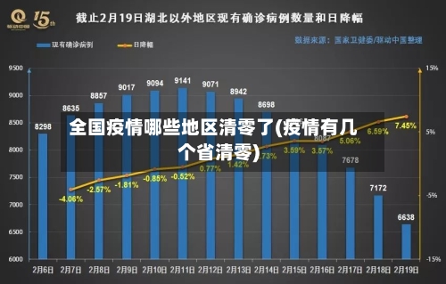 全国疫情哪些地区清零了(疫情有几个省清零)-第3张图片
