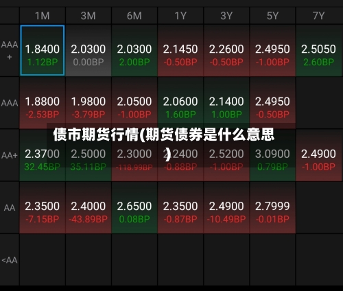 债市期货行情(期货债券是什么意思)-第2张图片