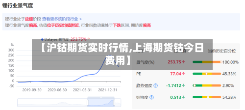 【沪钴期货实时行情,上海期货钴今日费用】-第2张图片