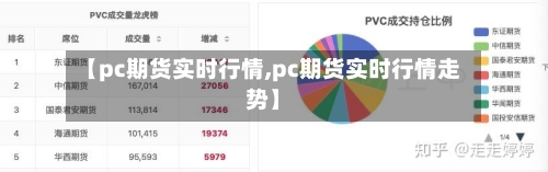 【pc期货实时行情,pc期货实时行情走势】