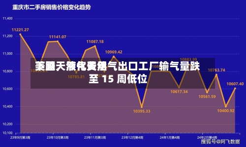 美国天然气费用下跌，液化天然气出口工厂输气量跌至 15 周低位-第3张图片