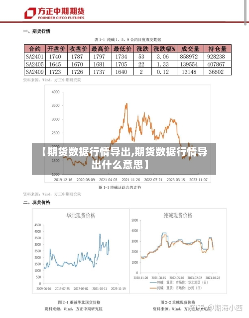 【期货数据行情导出,期货数据行情导出什么意思】