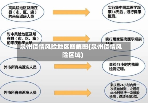 泉州疫情风险地区图解图(泉州疫情风险区域)