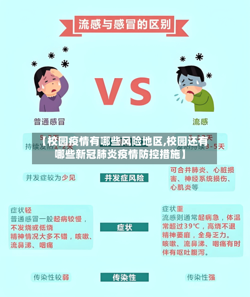 【校园疫情有哪些风险地区,校园还有哪些新冠肺炎疫情防控措施】