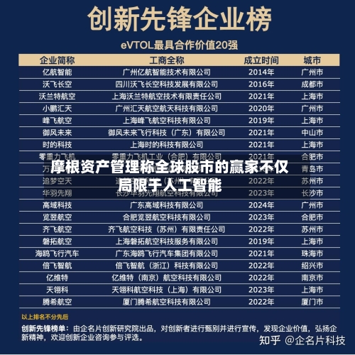 摩根资产管理称全球股市的赢家不仅局限于人工智能