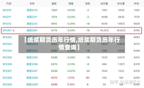 【纸浆期货历年行情,纸浆期货历年行情查询】