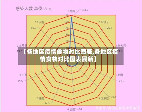 【各地区疫情食物对比图表,各地区疫情食物对比图表最新】